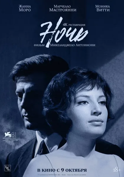 Фильм Ночь (1961)